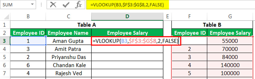 Advanced Excel Skills You Should Know