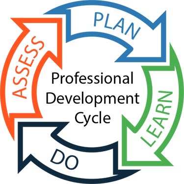 Professional Development Cycle