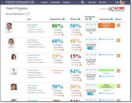 Team Dashboard